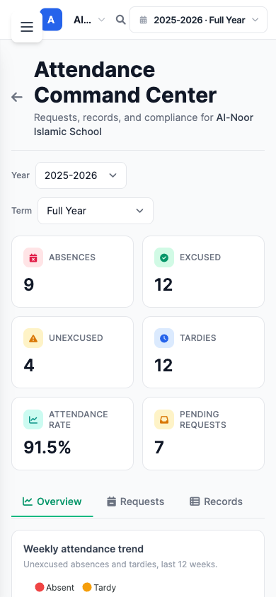 The Attendance Command Center on a narrow phone screen, with the KPI cards for absences, excused, unexcused, tardies, attendance rate and pending requests stacked in a two-column grid above the Overview, Requests and Records tabs.