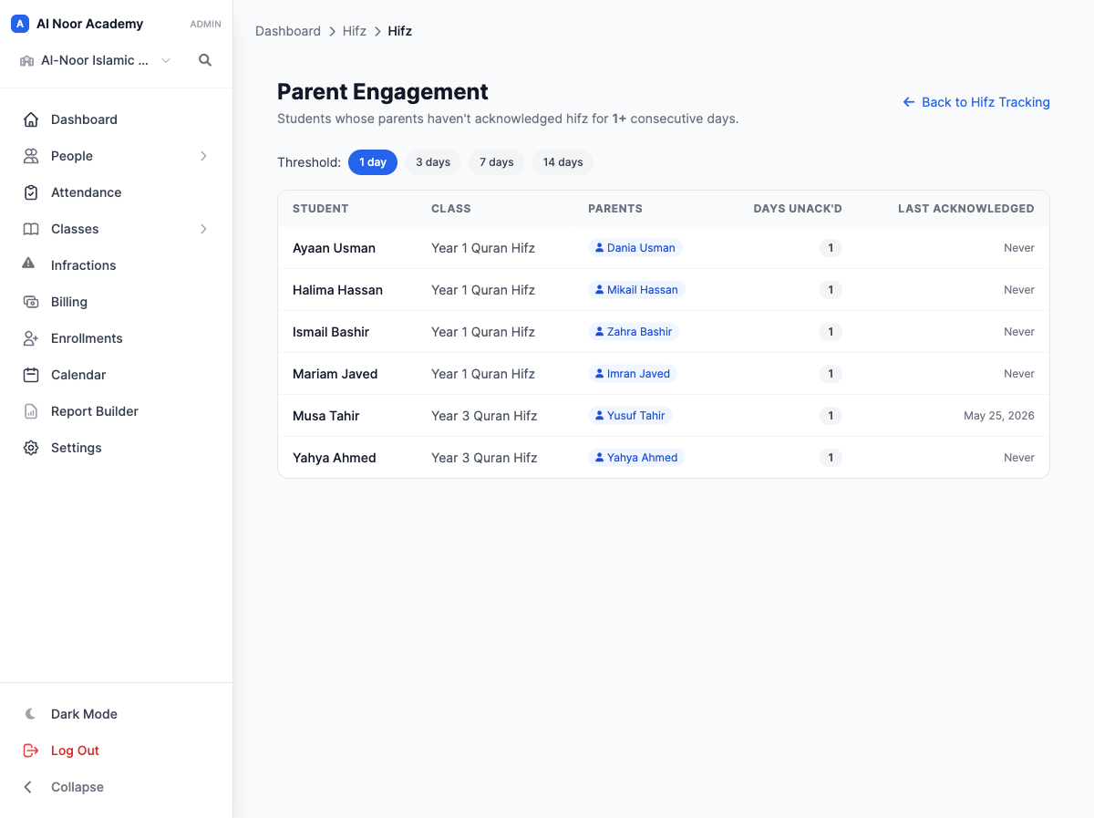 Parent engagement report listing students whose parents have not acknowledged recent Hifz entries