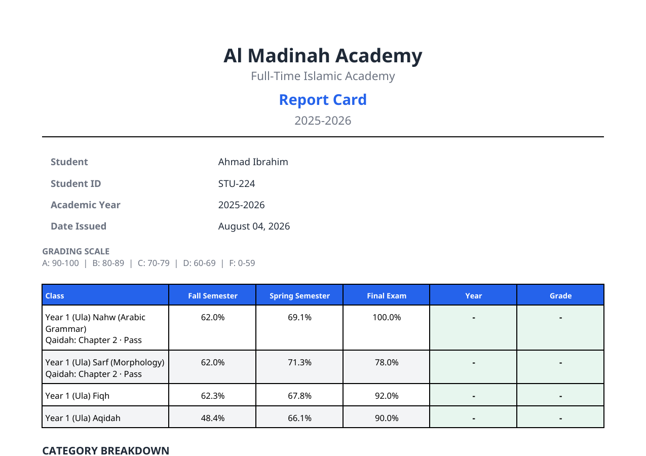A MarkTrack report card for a student called Ahmad Ibrahim, 2025-2026. Under the header and grading scale, a grades table lists four classes with Fall Semester, Spring Semester and Final Exam percentages. Beneath the class name in the first two rows — Year 1 (Ula) Nahw (Arabic Grammar) and Year 1 (Ula) Sarf (Morphology) — a second line reads 'Qaidah: Chapter 2 · Pass', printed in the same table as every other subject.