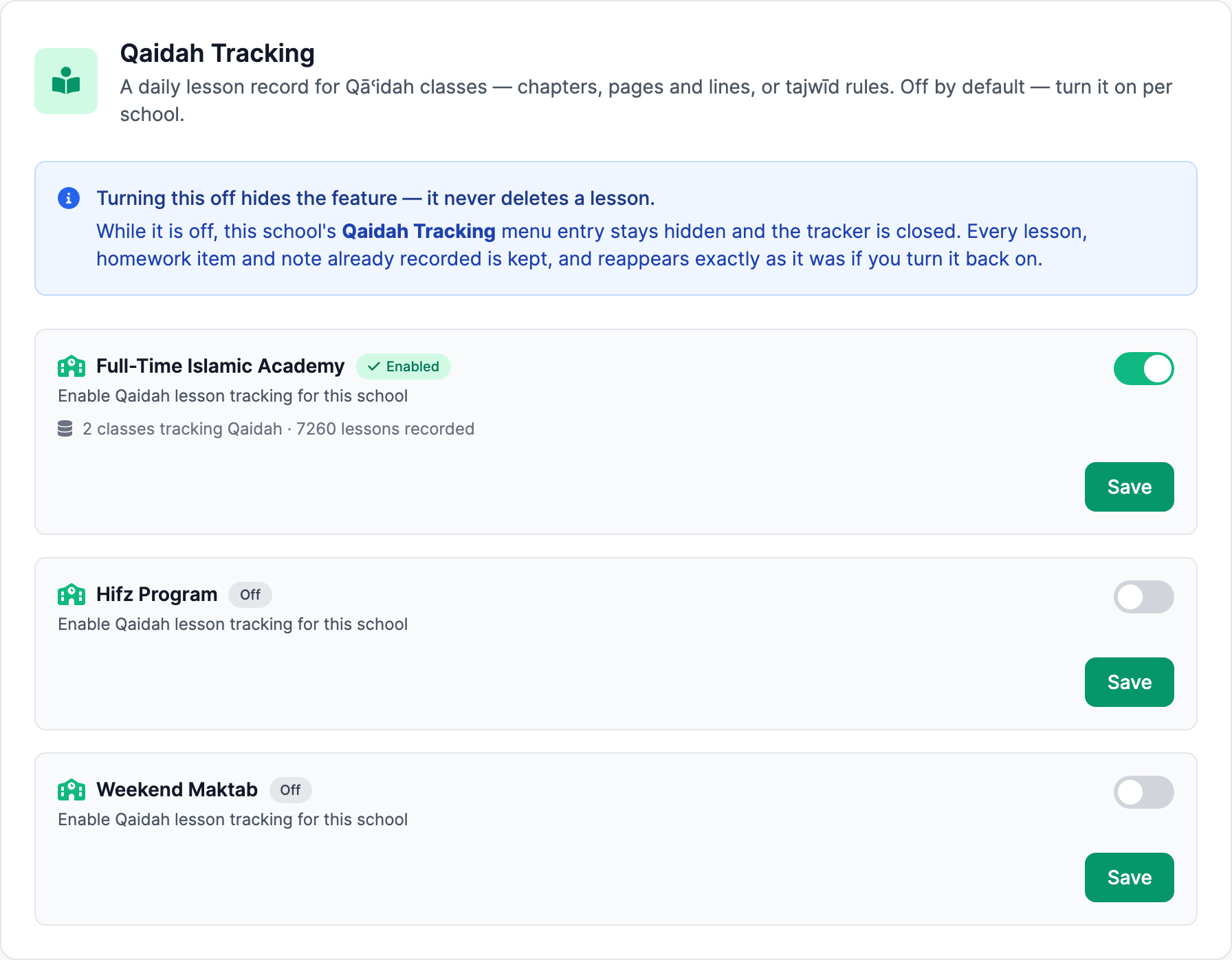 The Qaidah tab in MarkTrack Settings. A heading reads 'Qaidah Tracking — A daily lesson record for Qāʿidah classes — chapters, pages and lines, or tajwīd rules. Off by default — turn it on per school.' A blue notice reads 'Turning this off hides the feature — it never deletes a lesson.' Below, one row per school: Full-Time Islamic Academy with a green Enabled badge, its toggle on, and the line '2 classes tracking Qaidah · 7260 lessons recorded'; Hifz Program and Weekend Maktab each marked Off with their toggles grey.
