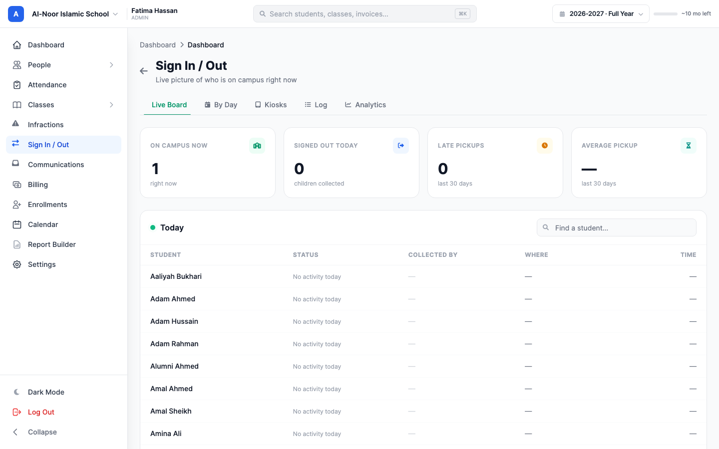The MarkTrack Sign In / Out Live Board with four tiles across the top — On campus now, Signed out today, Late pickups and Average pickup — above a searchable table of students showing status pills, who collected each child, which kiosk was used and the time.