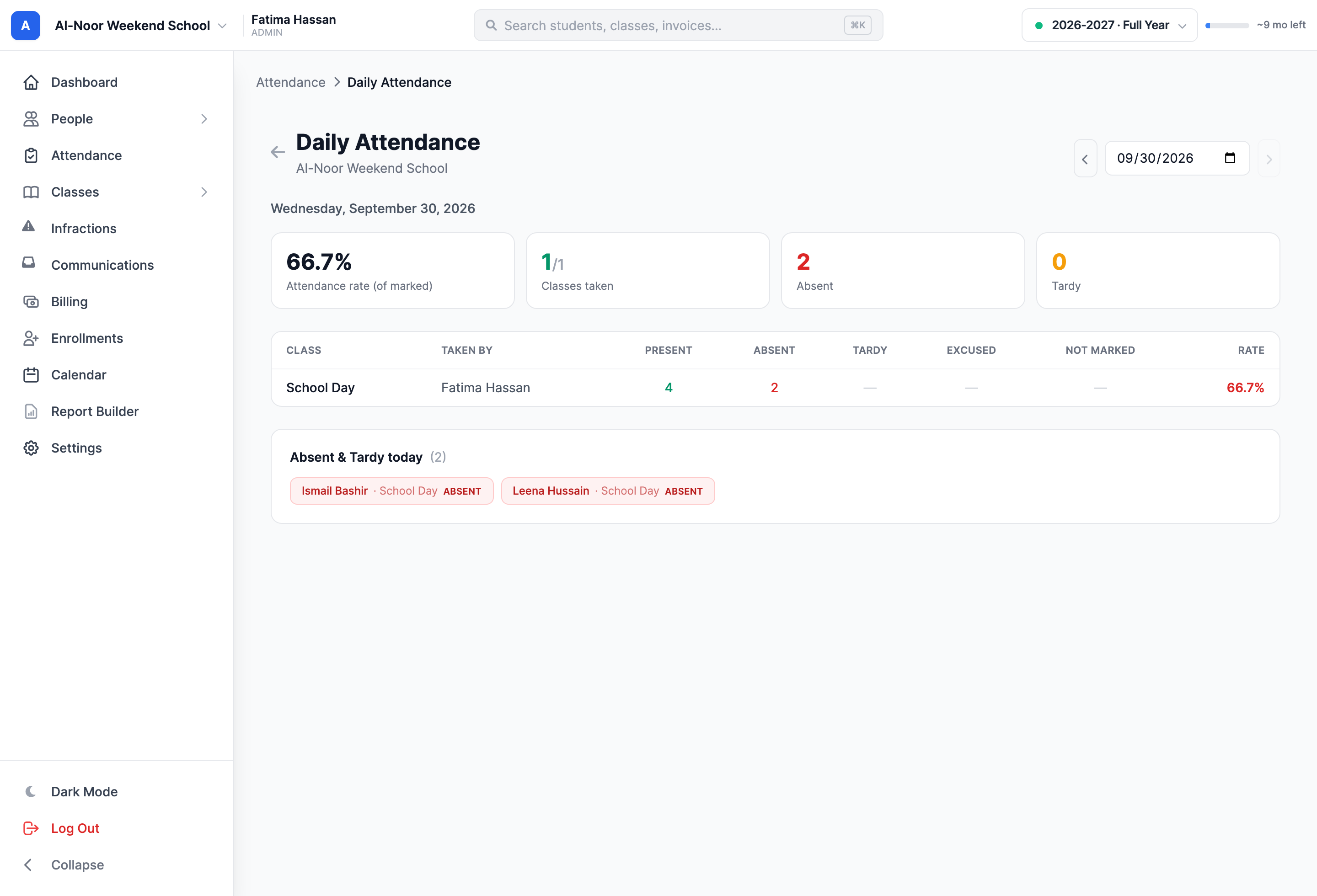 The whole-school Daily Attendance report for a Daily-mode school.