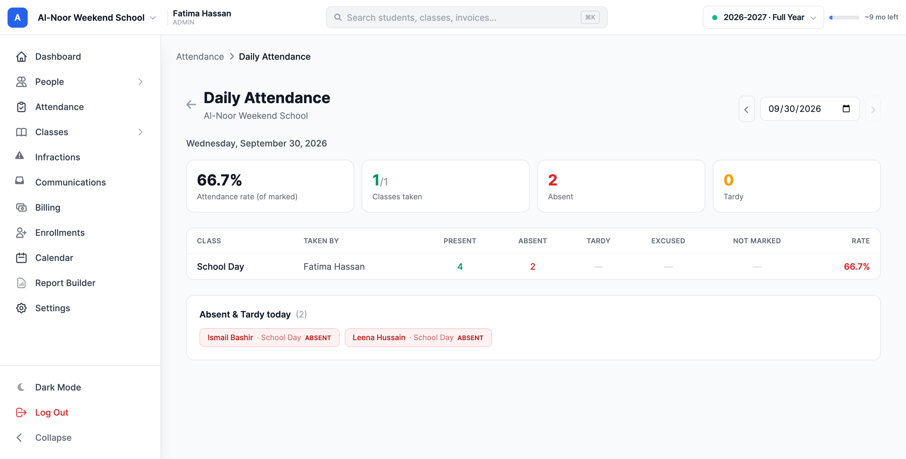 The Daily Attendance report for a school using one School Day register.