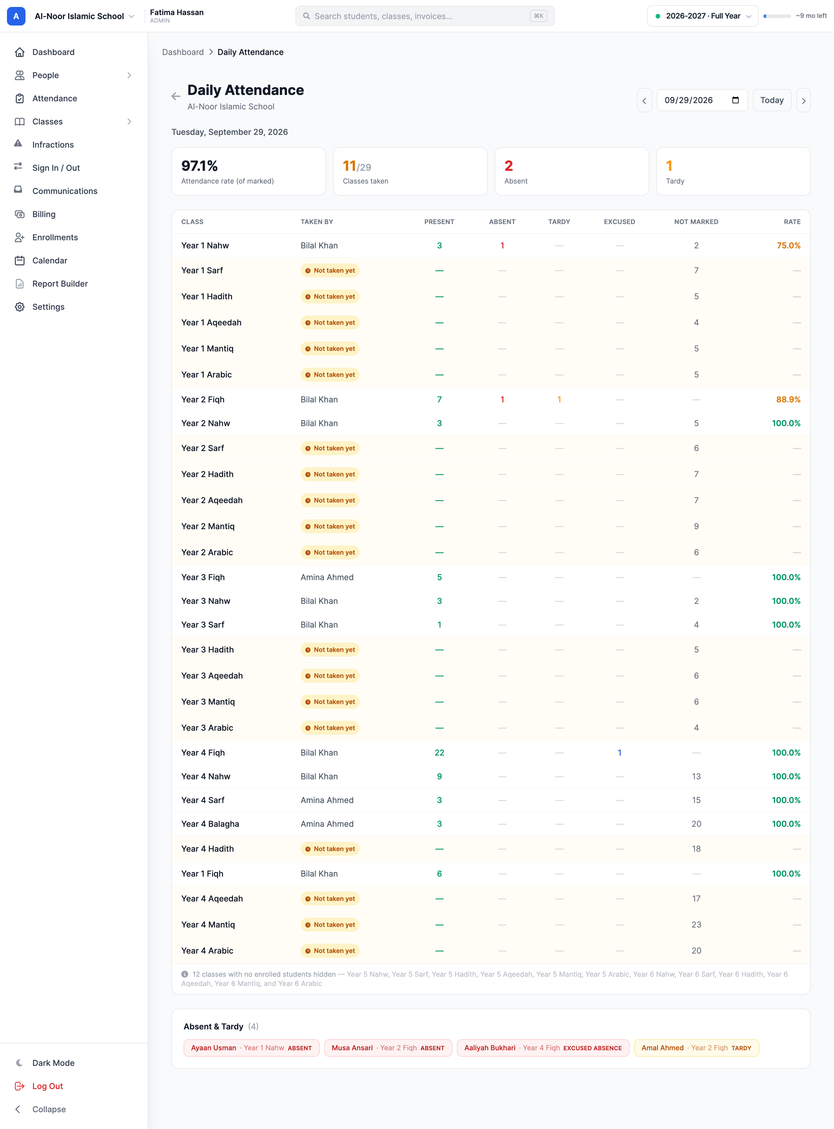 The Daily Attendance report showing classes where attendance has not been taken.