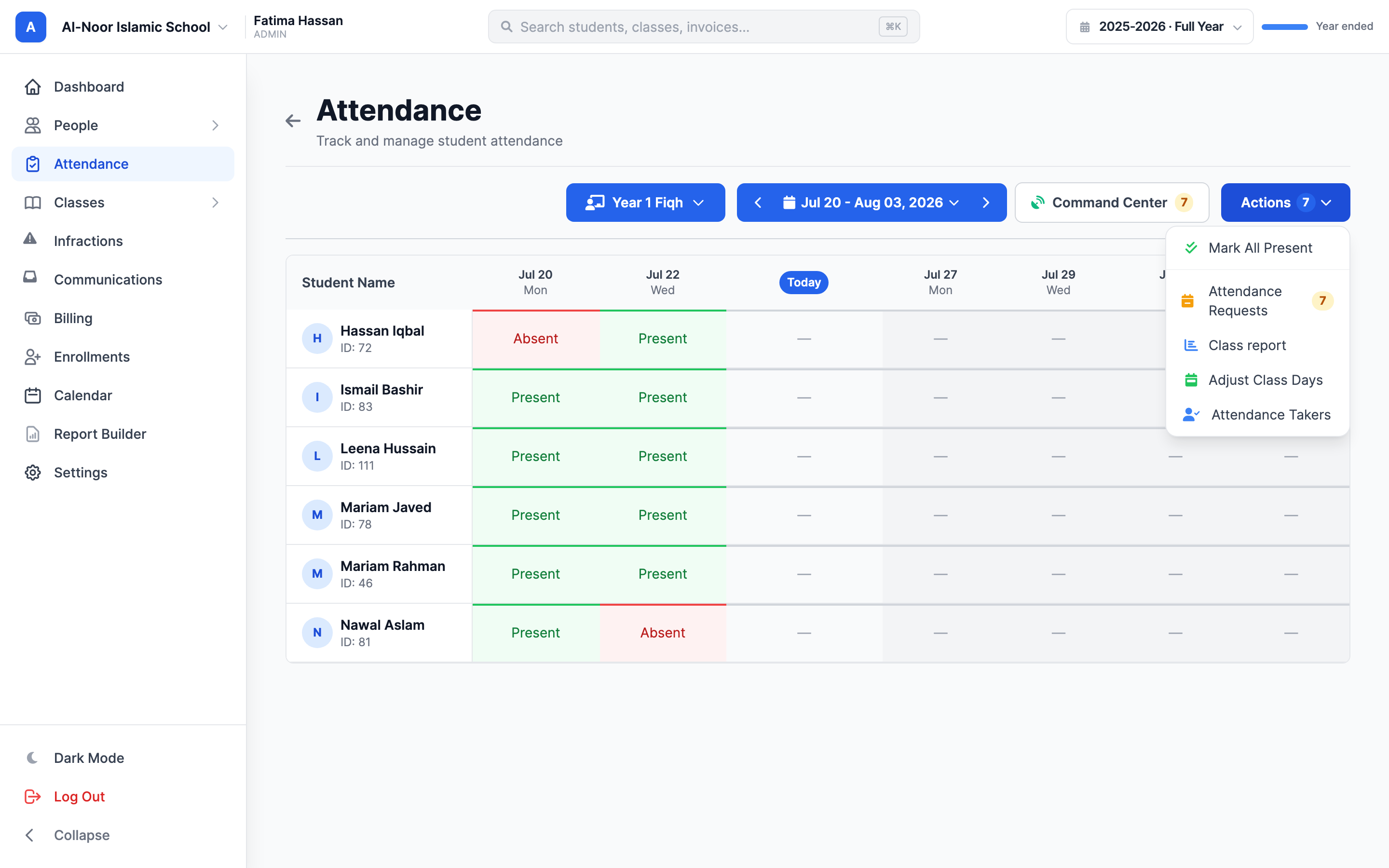 The Actions dropdown on the Attendance page, open to show Mark All Present, Attendance Requests with a pending-count badge, Class report, Adjust Class Days, and Attendance Takers with an active-taker count badge.