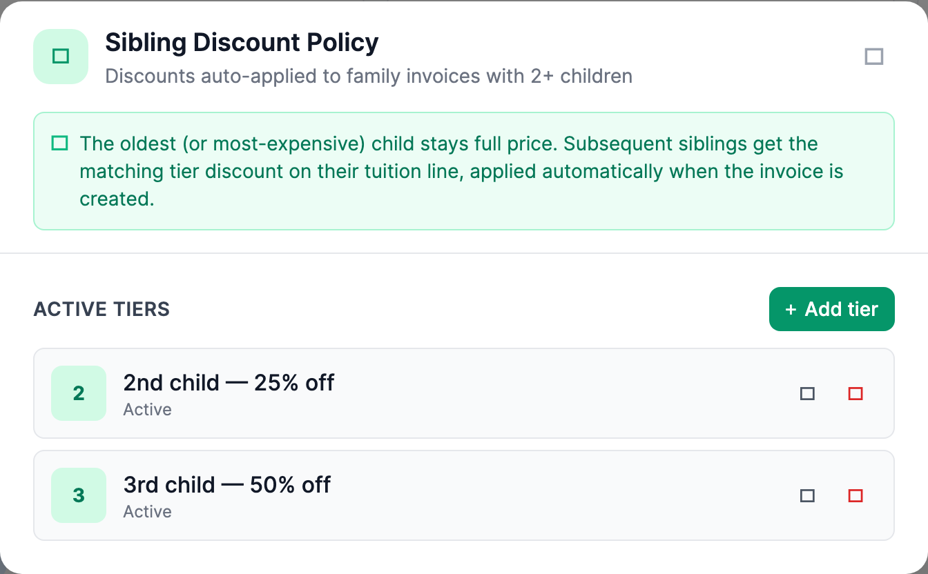 The Sibling Discount Policy panel open over the Billing page, showing the emerald people-arrows header, an info banner explaining the oldest or most-expensive child stays full price while later siblings get a tier discount, an Active Tiers heading, and an Add tier button.