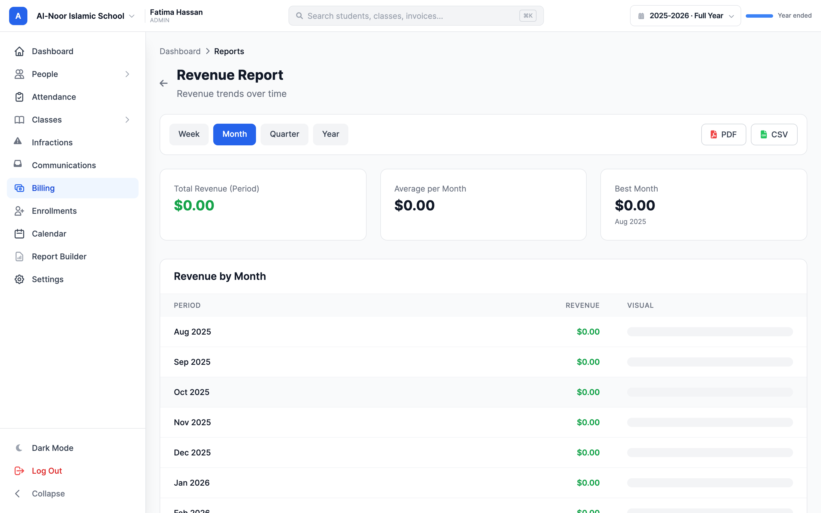 The Revenue Report page with Week, Month, Quarter, and Year period buttons at top, three summary cards for total, average, and best period, a Payments by Method panel split into Cash, Check, Card, ACH, and Other, and a revenue-by-period table with bars.