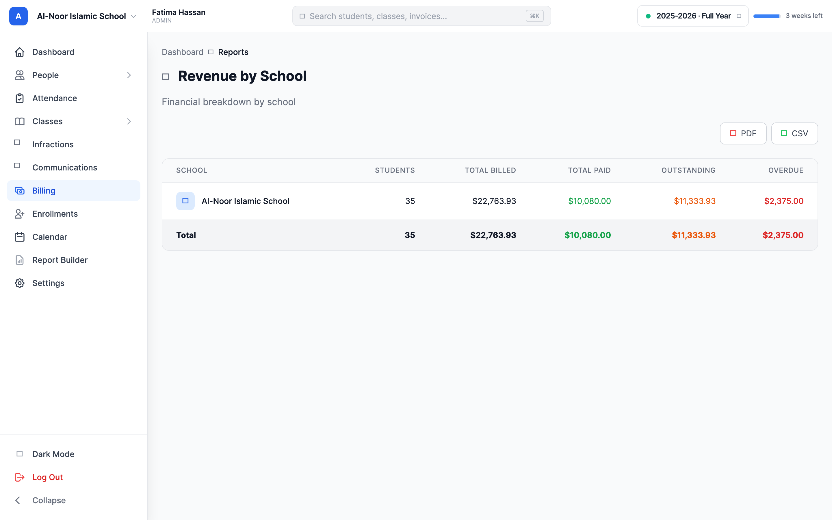 The Revenue by School report showing a table with School, Students, Total Billed, Total Paid, Outstanding, and Overdue columns.
