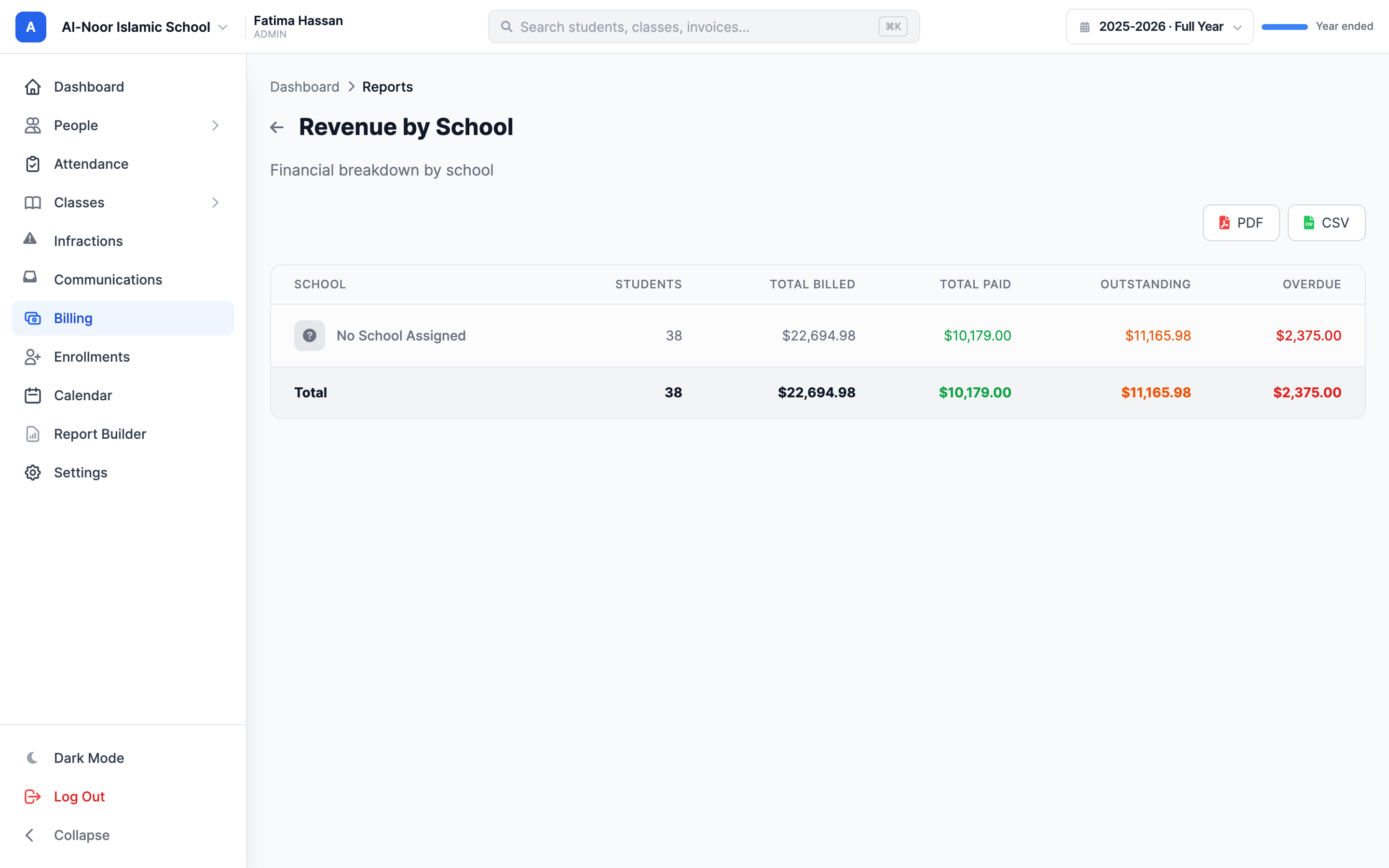 The Revenue by School report showing a table with School, Students, Total Billed, Total Paid, Outstanding, and Overdue columns.
