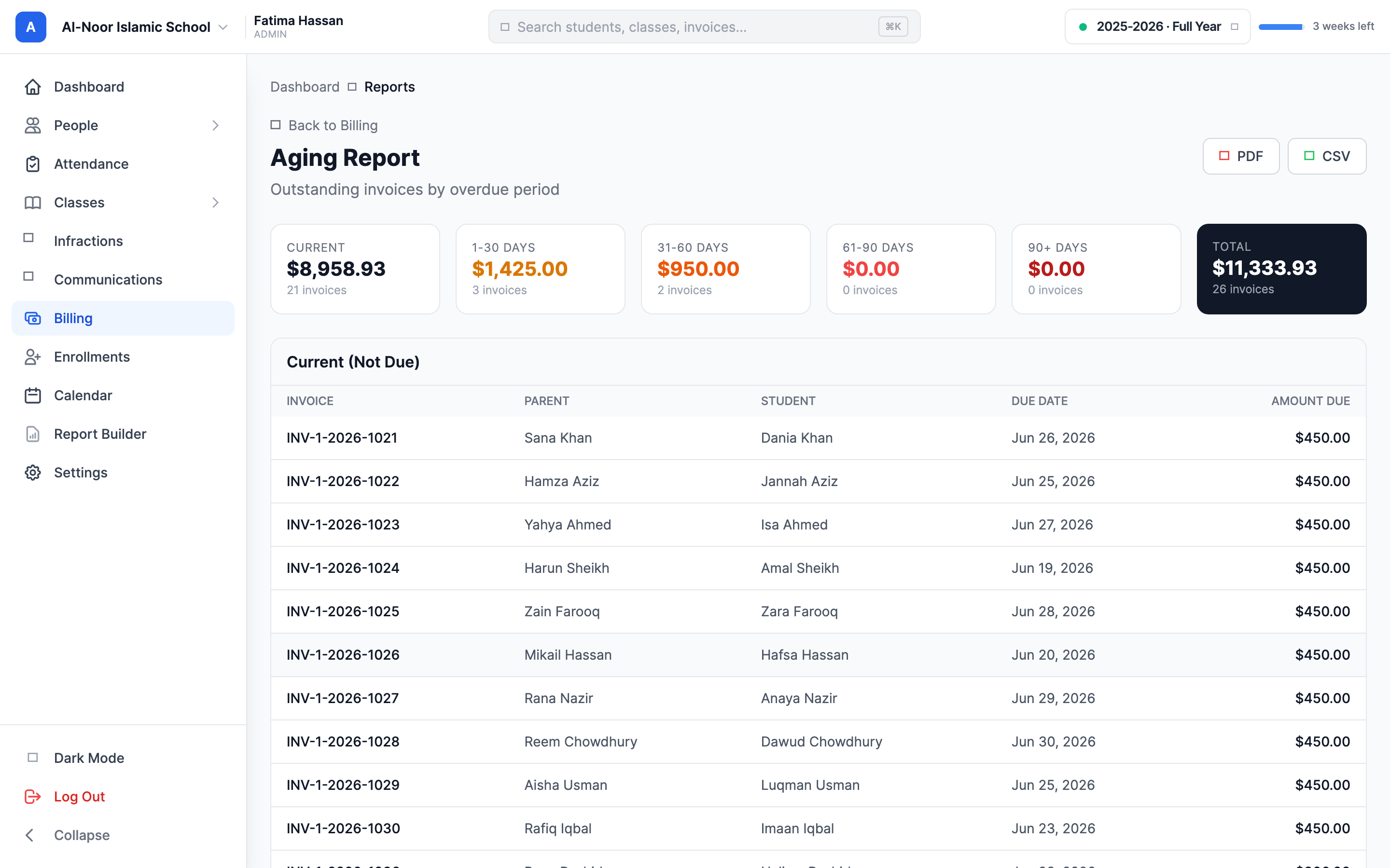 Close-up of the PDF and CSV export buttons in the top-right corner of a billing report page.