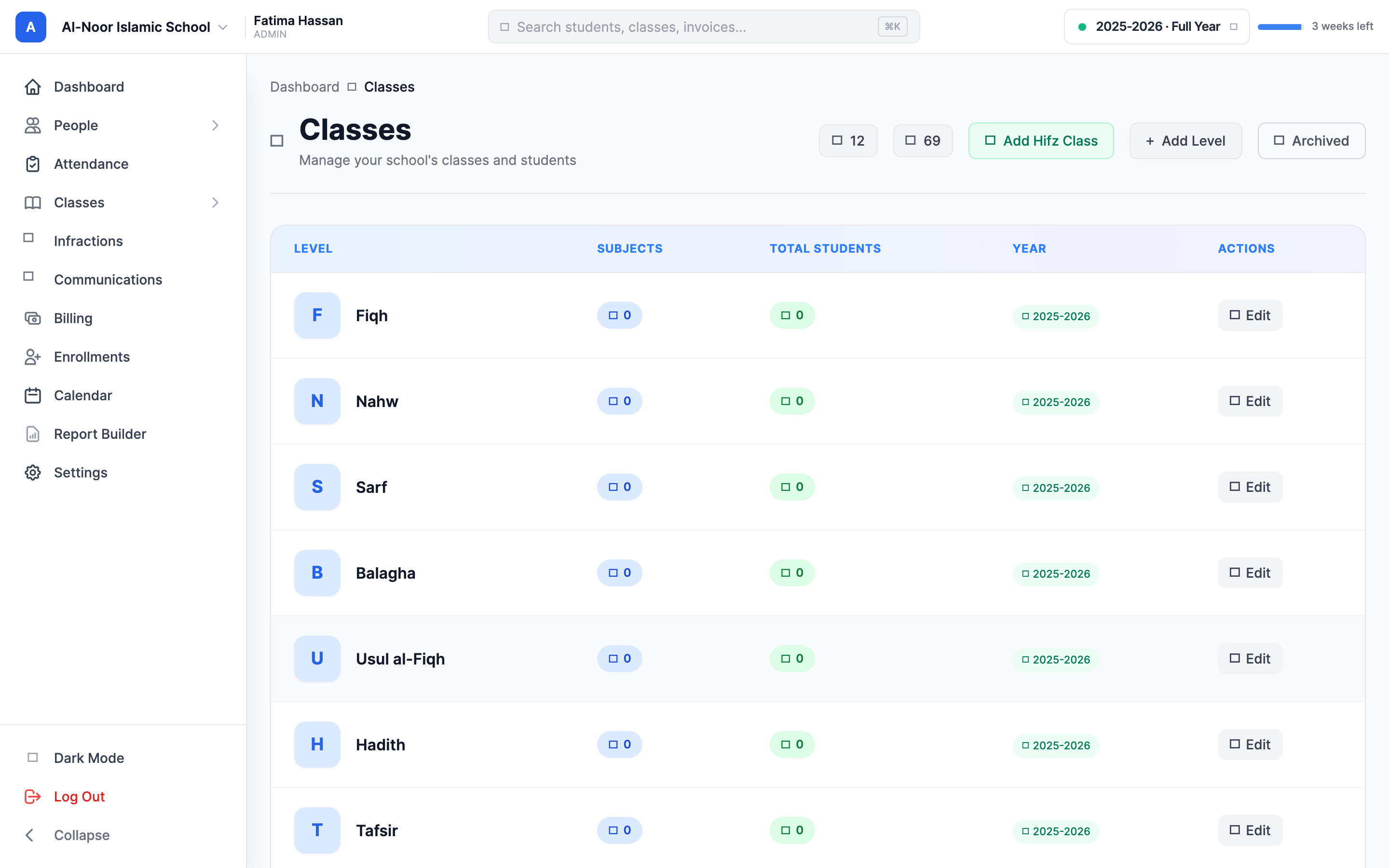 The Classes page for a school, showing the table of Levels with Subjects and Total Students columns, and the header buttons Add Hifz Class and Add Level.