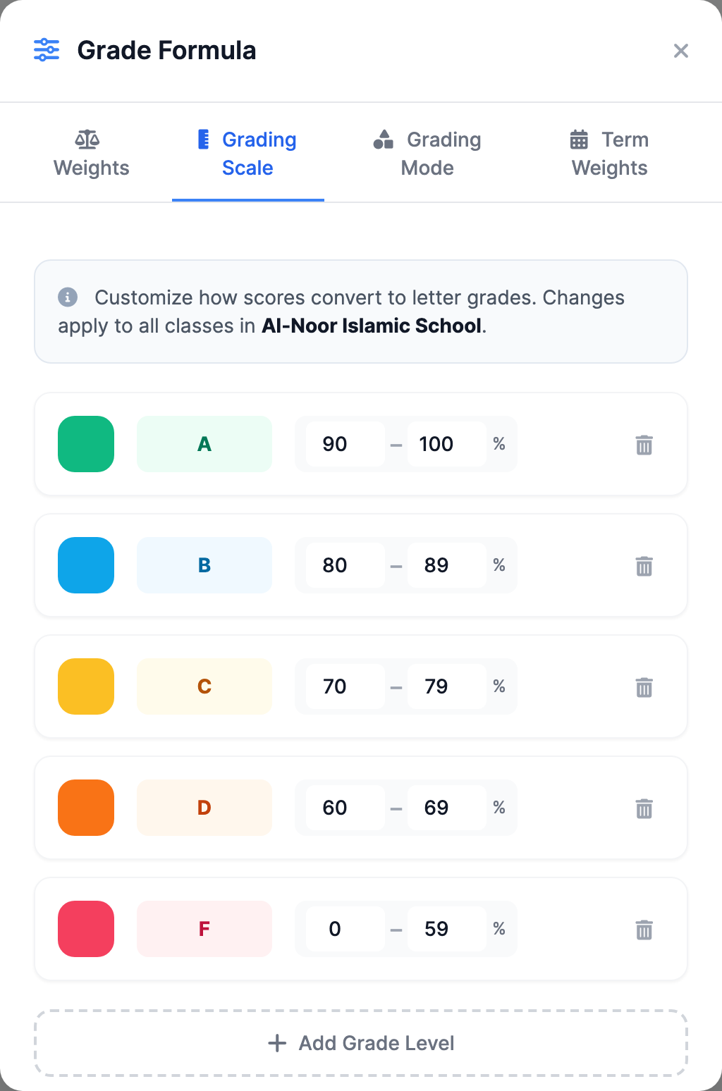 The Grading Scale tab of the Grade Formula window, showing rows for A, B, C, D, and F each with a color square, a label, and a min-to-max percentage range, plus an Update Scale button.