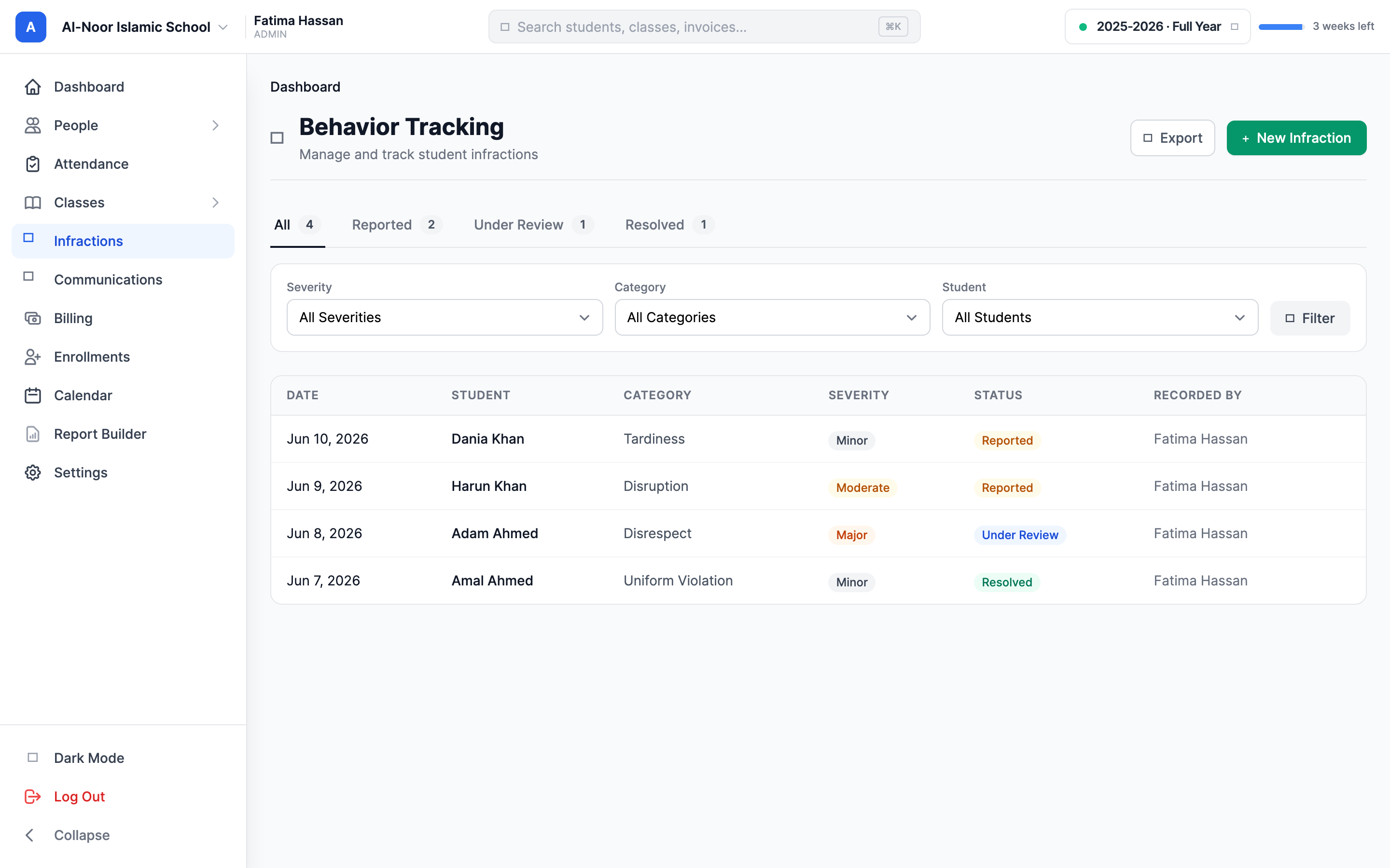 The Behavior Tracking page showing the All / Reported / Under Review / Resolved status tabs with counts, a filter bar with Severity, Category and Student dropdowns, and a table of infractions listing Date, Student, Category, Severity, Status and Recorded By, with an Export button and a green New Infraction button.