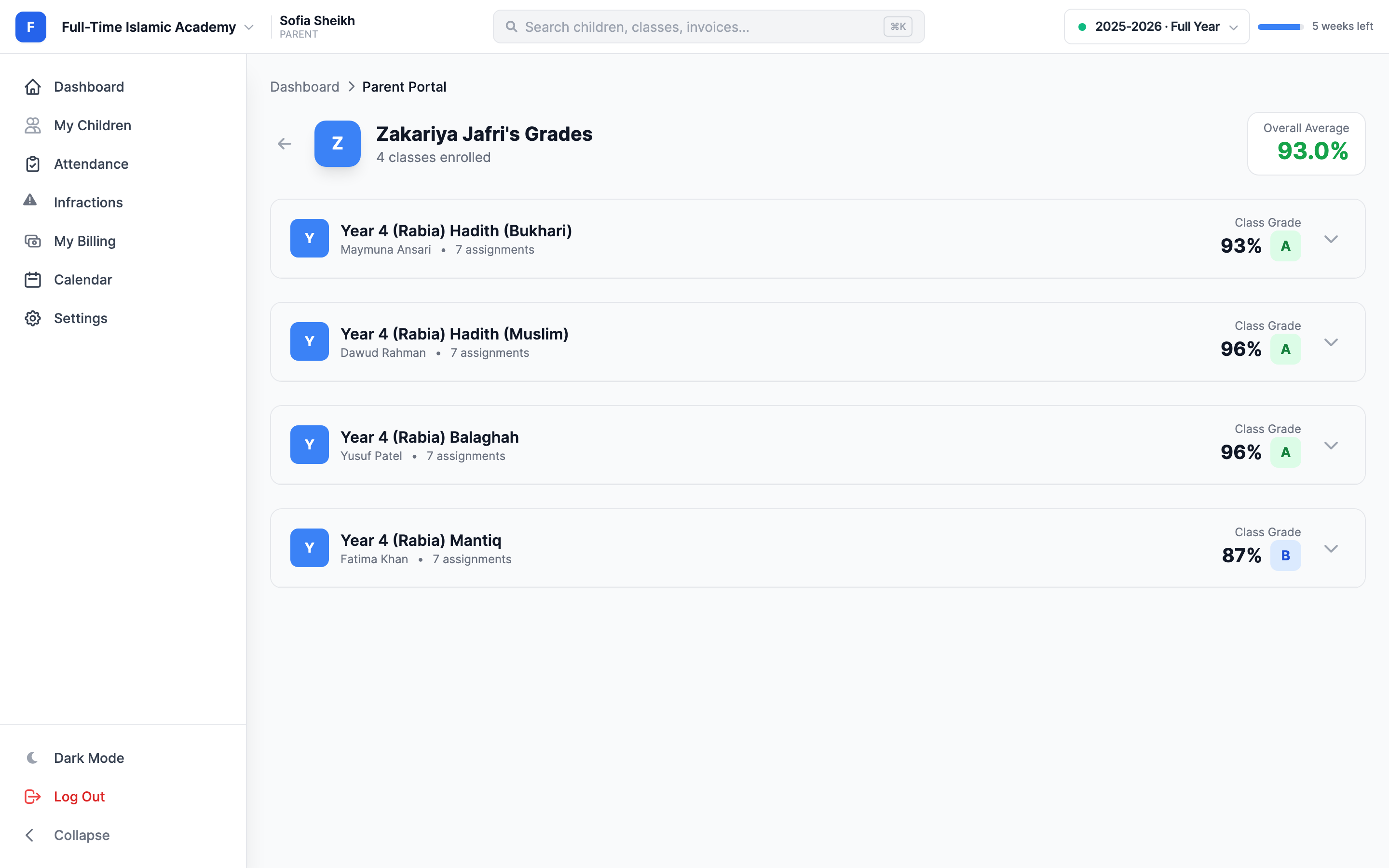 A child's grade report headed with the student's name, showing how many classes they are enrolled in, an Overall Average of 93 percent, and a card for each class listing the teacher, the number of assignments, the class grade percentage and a letter grade.
