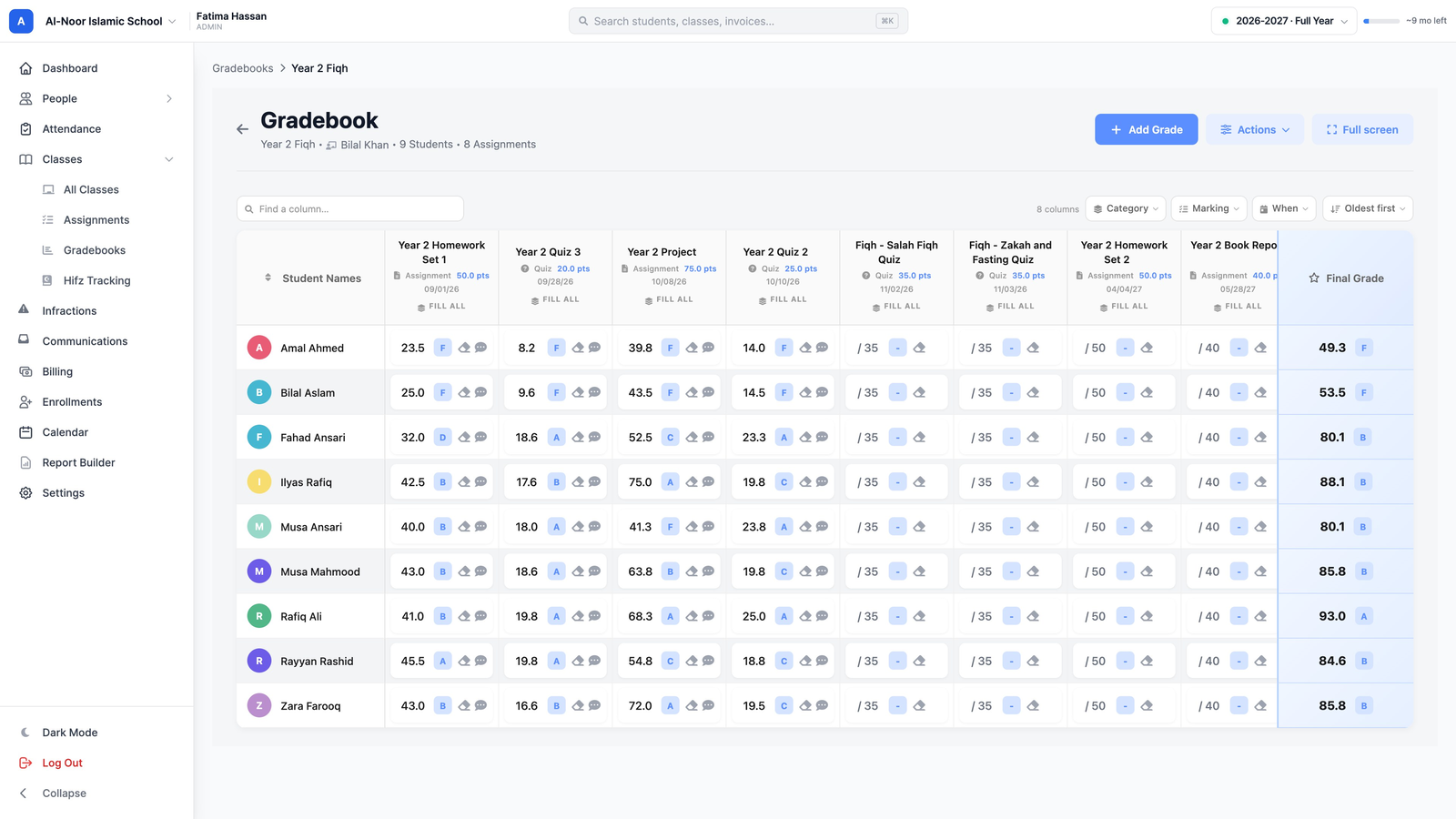 A class gradebook with students as rows, assignments as columns each showing a due date, and a Final Grade column on the right.