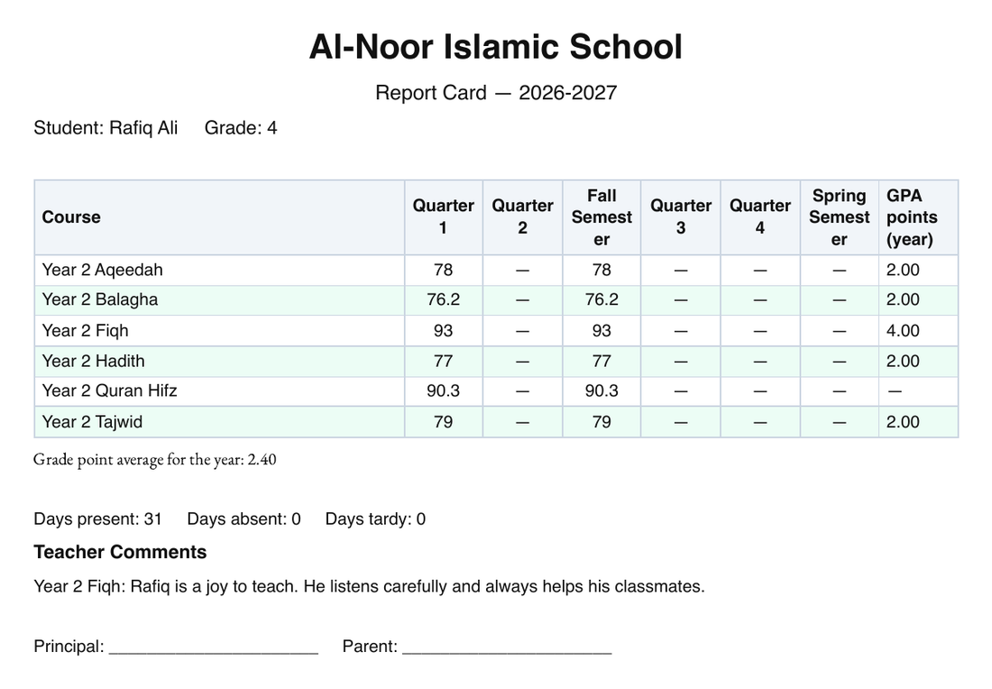Rafiq Ali's printed report card showing his grades per course for each quarter and semester, GPA points, a year GPA of 2.40, attendance, and his teacher's comment.
