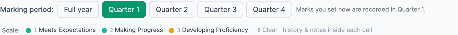 The marking period buttons: Full year, Quarter 1 (selected), Quarter 2, Quarter 3, Quarter 4, with the note 'Marks you set now are recorded in Quarter 1', and the scale key below.