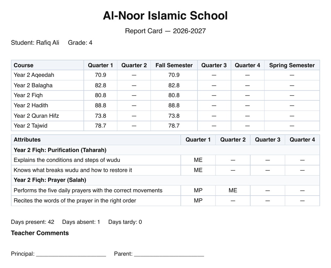 Rafiq Ali's printed report card: a standards table grouped into Purification (Taharah) and Prayer (Salah), with ME and MP under Quarter 1 and ME under Quarter 2 for one standard, then his course grades for each class by quarter and semester, attendance and signature lines.