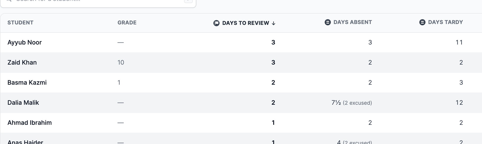 The Command Center's Students tab sorted by Days to review, with Ayyub Noor at the top with 3.